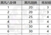 剑灵韩服四款常用八卦属性解析（游戏攻略详解）