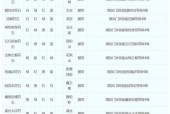梦幻西游陶符碎片使用指南？碎片收集与合成技巧？