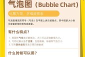 气泡获取方法是什么？