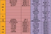 地下城中为何选择佩戴粉色装备？粉色装备的优势是什么？