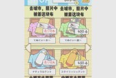 解决以旅行青蛙物品无法放置成功的问题（让你的旅行青蛙物品摆放顺利进行的关键）