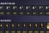 刀塔天梯段位划分标准是什么？