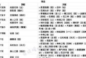 《奇迹暖暖》联盟委托少女的茶会攻略（茶会装扮大揭秘）