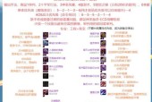 惩戒之键在英雄联盟中的使用方法是什么？