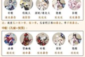 阴阳师中恶神组的玩法有哪些？