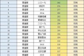 问道游戏每年利润如何计算？利润计算方法是什么？