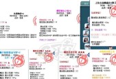 彩虹岛卢克怪物打法？