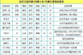洛克王国中沉着性格的宠物如何培育？