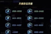 完美世界平台账号如何从高级降至普通？需要哪些步骤？