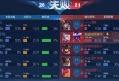 王者荣耀中哪个英雄能连跪多局？技巧是什么？