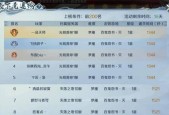 魔域全能宠星级继承方法是什么？如何提高全能宠的星级？