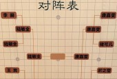 完美世界内战对战技巧是什么？如何进行？