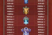 王者荣耀共创专精装何时上线？上线后有哪些常见问题？