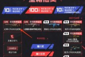 CF端游抽奖最少充值多少？如何提高中奖率？