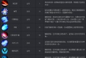 魔域异能者需要具备哪些类型的伤害？