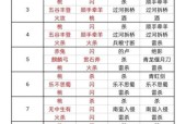 三国杀宝珠破碎后如何换取盒子？