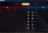 王者荣耀2023世界冠军杯奖金怎么分？规则有哪些？
