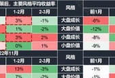 夜鹰行动（游戏中的关键技巧与操作方法）