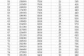 梦幻西游17到25级修理费用是多少？修装备需要多少钱？