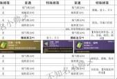 《托拉姆物语基础属性详解及拔伤的作用》（深入解析托拉姆物语中的基础属性及拔伤技能的实用性）