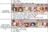 阴阳师穷鬼配对策略是什么？