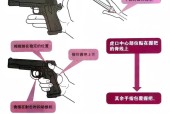 绝地求生中大头枪的使用技巧是什么？如何精准射击？