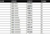 完美世界夺宝奇兵活动的玩法是什么？活动奖励有哪些？