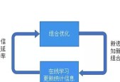 组合在线学习：实时反馈玩转组合优化