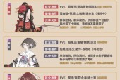 阴阳师自选活动怎么参与？自选式神如何选择？