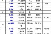 dota2新模式中装备合成的流程是什么？有哪些快捷方法？