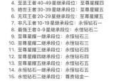 王者荣耀分区规则是什么？