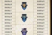 王者荣耀从v1升到v4需要多少费用？充值有哪些优惠？