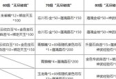天谕手游战力评级攻略（提升战力技巧）