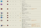 魔兽7.0版本附魔技能如何修炼？