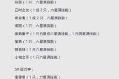 阴阳师中怎么看体力？体力不足时如何补充？