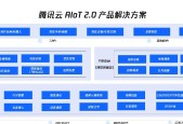 　「智联万物」全球落地，腾讯云 AIoT 2.0 产品解决方案再升级