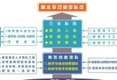 双采技能提升和效率最大化方法？