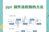 宏制作步骤和注意事项是什么？