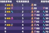 部落冲突王上位条件是什么？需要注意什么？