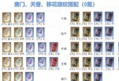 天涯明月刀手游唐门琅纹攻略（打造强力角色）