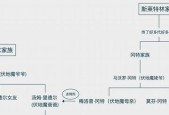 《哈利波特与火焰杯》游戏攻略教程（带你体验神奇的魔法学校）