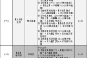 女神异闻录4（充分利用角色特点）