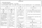 问道月卡积分兑换流程是什么？