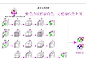 三国杀虎牢关怎么玩魔方？魔方的正确玩法是什么？