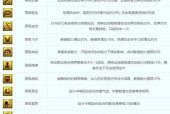 《梦幻西游无双版》天兵技能详解（天兵技能一览）