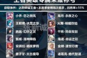 王者称号荣耀守护值是什么？有什么用处？