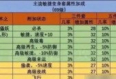梦幻西游中如何成功捕捉大力？捕捉大力的技巧有哪些？