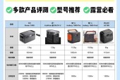 征途电源几线好用？如何选择合适的电源？