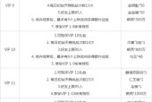 三国杀移动版VIP如何获取？VIP有哪些特权？