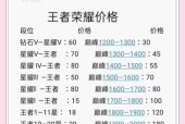 王者荣耀怎么看英雄等级？如何快速升级？